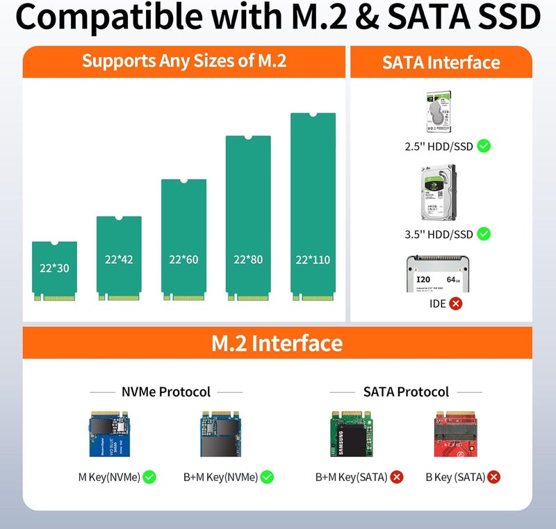 ALXUM قارئ حاوية SSD مزدوج M.2 NVMe و SATA مزدوج 4-خليج، محطة إرساء محول قرص صلب خارجي USB-C 10Gbps، PCIe 3.0 NVMe/SATA إلى USB بدون أدوات للكمبيوتر الشخصي/ماك/لينكس/أندرويد - Image 4